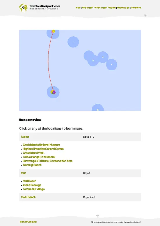 example page 4 from our offline Travel Guide for Cook Islands